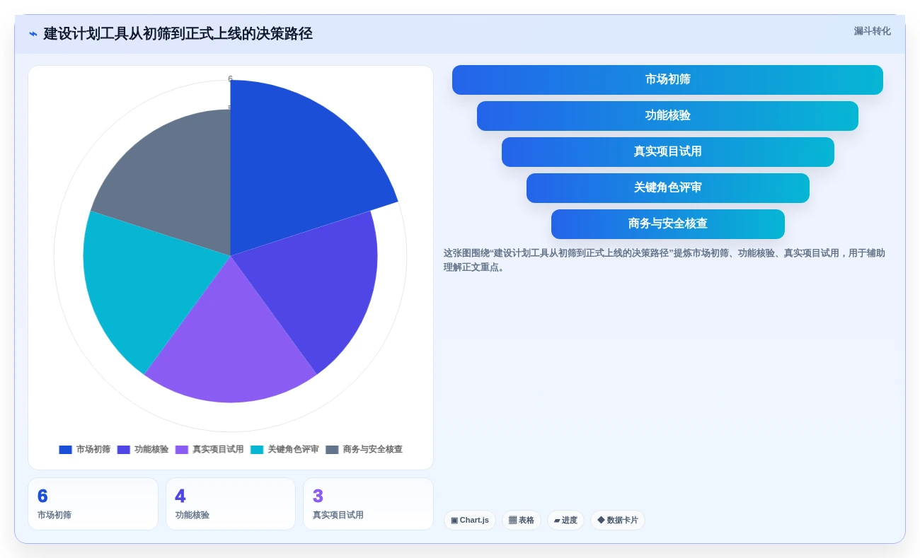 选对工具事半功倍:2026年建设计划表选型指南与6款推荐