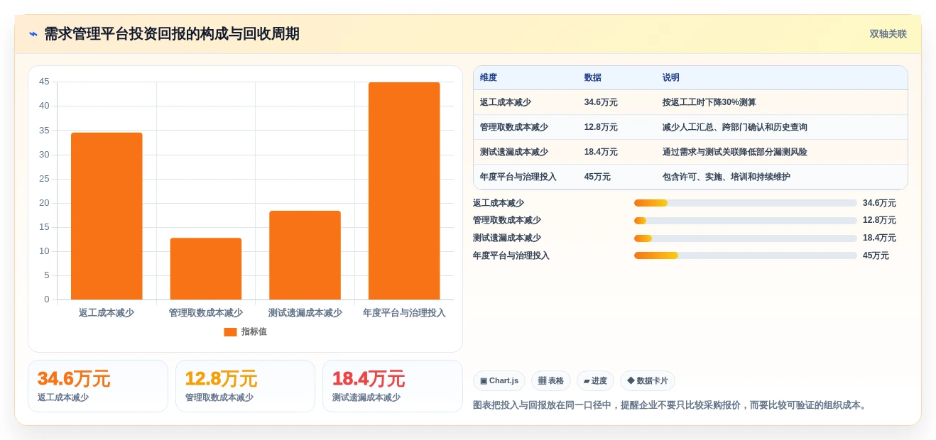项目管理新趋势：2026年最值得投资的5款荣耀ione需求管理平台