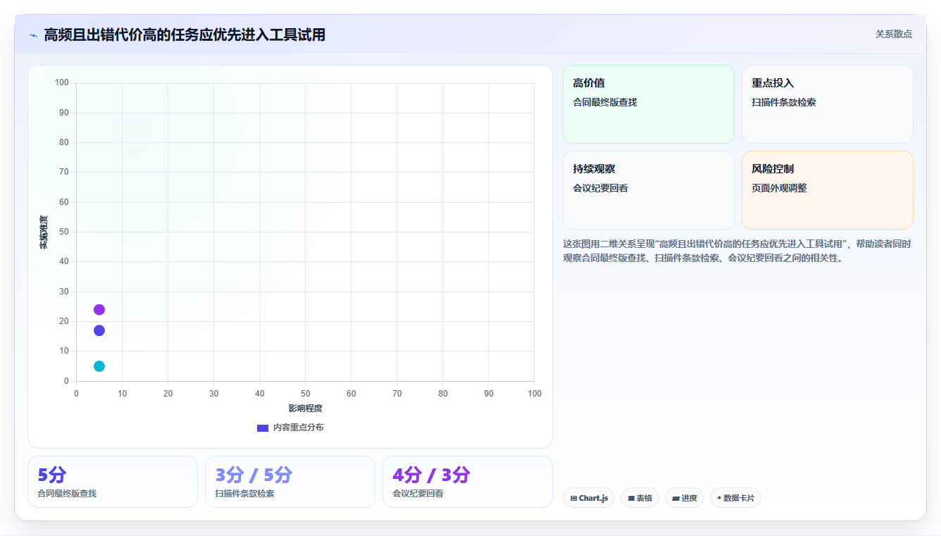 从入门到精通：2026年文档管理笔记工具选购指南