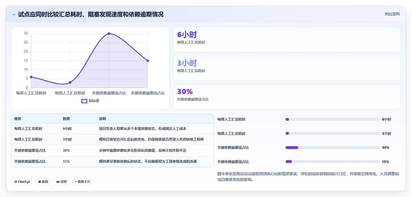 研发团队福音：2026年7款优秀编进度计划软件工具盘点