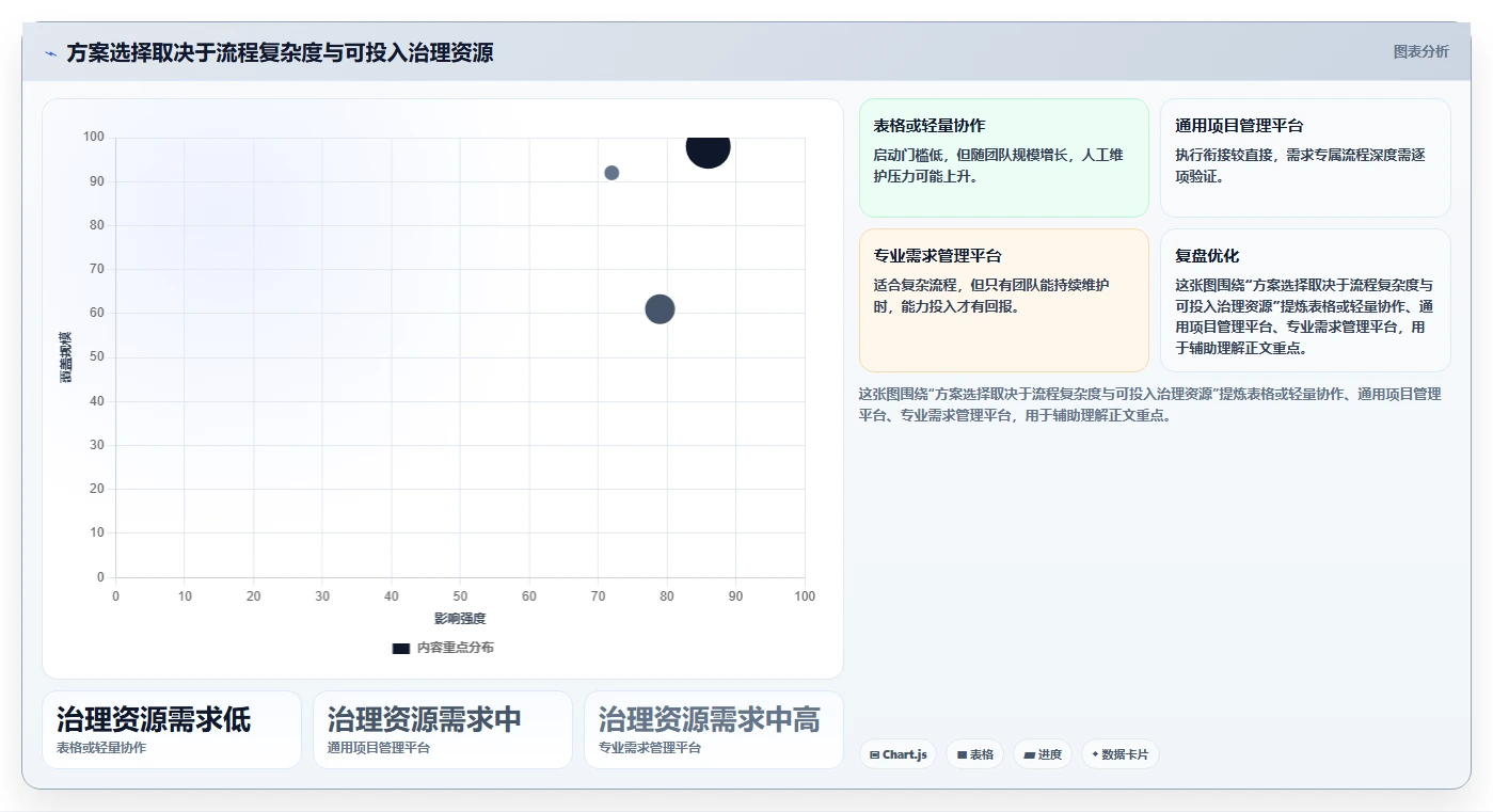 2026年性价比高的需求管理工具哪个好用？深度测评与选型指南