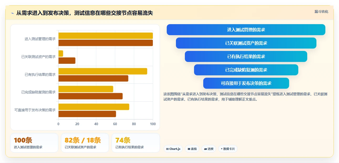 研发效率提升指南：5大Jira测试插件选型攻略（2026版）