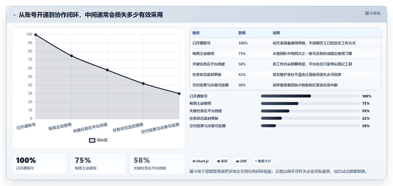 2026年效率之选:6大办公协作管理平台全面对比
