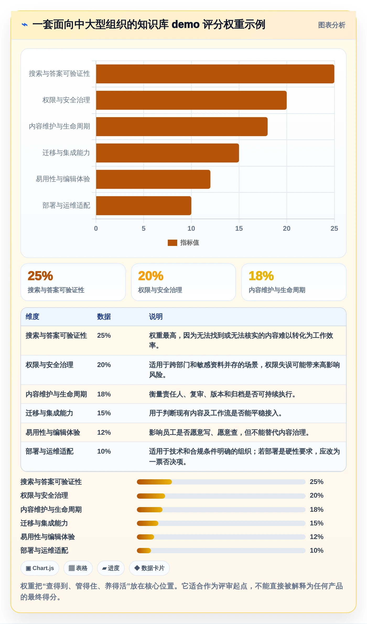 选对工具事半功倍:2026年最值得投资的5大知识库系统demo