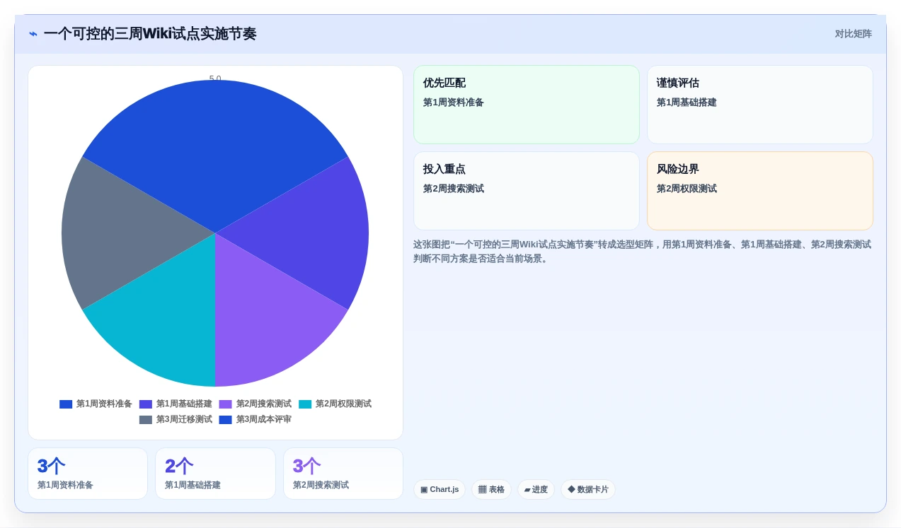 2026年效率之选:6大wiki类软件工具深度对比