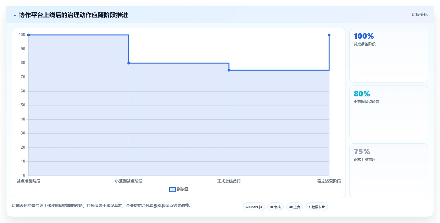 2026年效率之选:10大企业协作管理平台有哪些?全面对比助你轻松选型