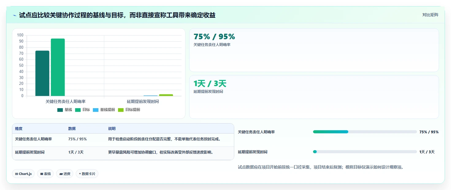 提升效率必备:2026年5大中外语言交流合作中心项目管理平台工具推荐