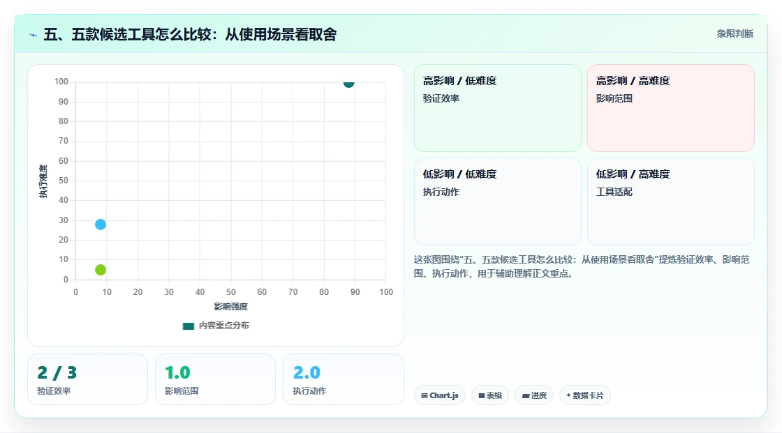 五、五款候选工具怎么比较:从使用场景看取舍