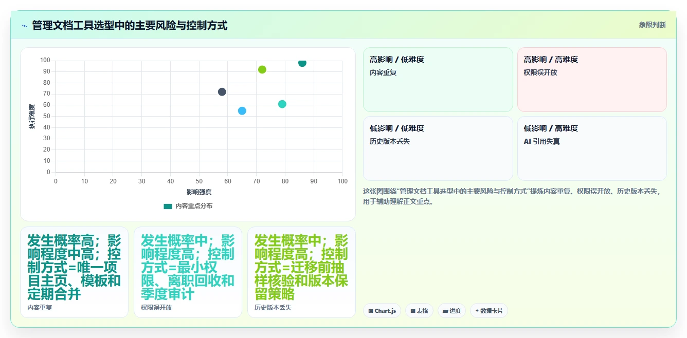 2026年效率之选：6款顶级管理文档工具全方位对比