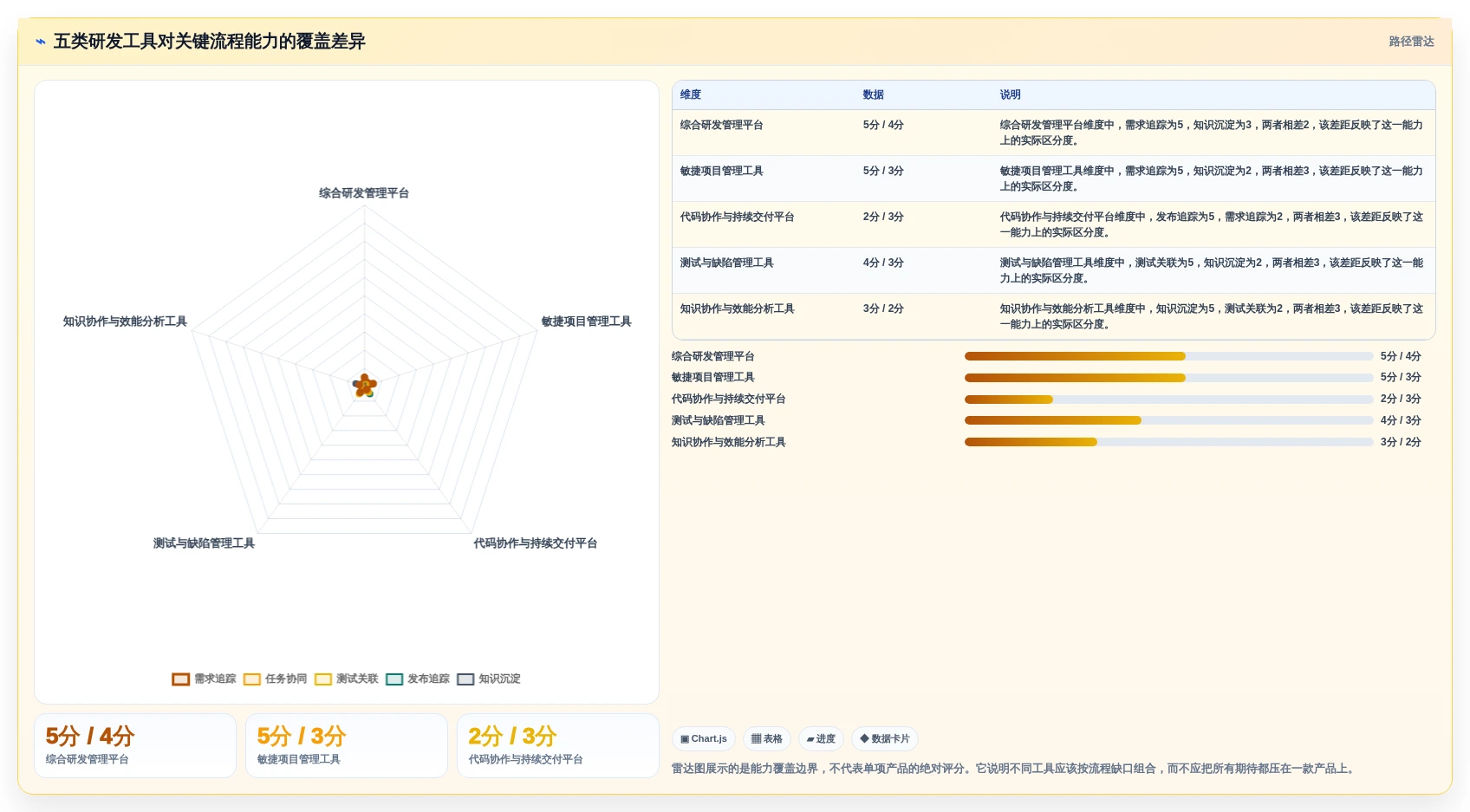 提升研发效率！2026年最值得投资的5款项目工具箱