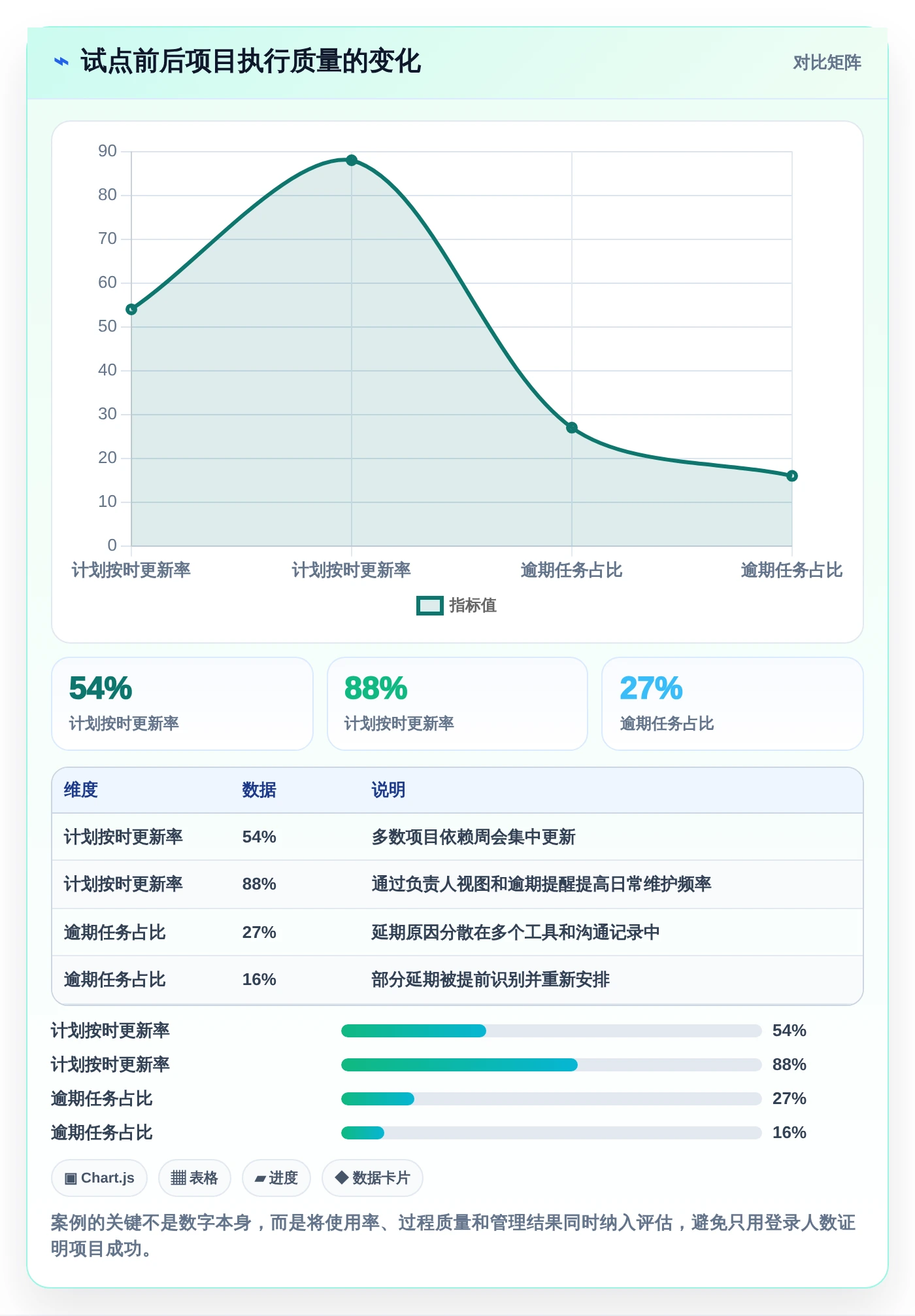 项目管理新趋势：2026年最值得投资的5大工作安排进度软件