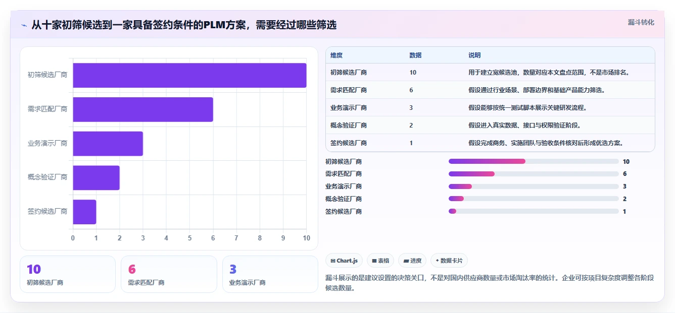 2026年国内十大PLM管理软件厂商对比与选型指南