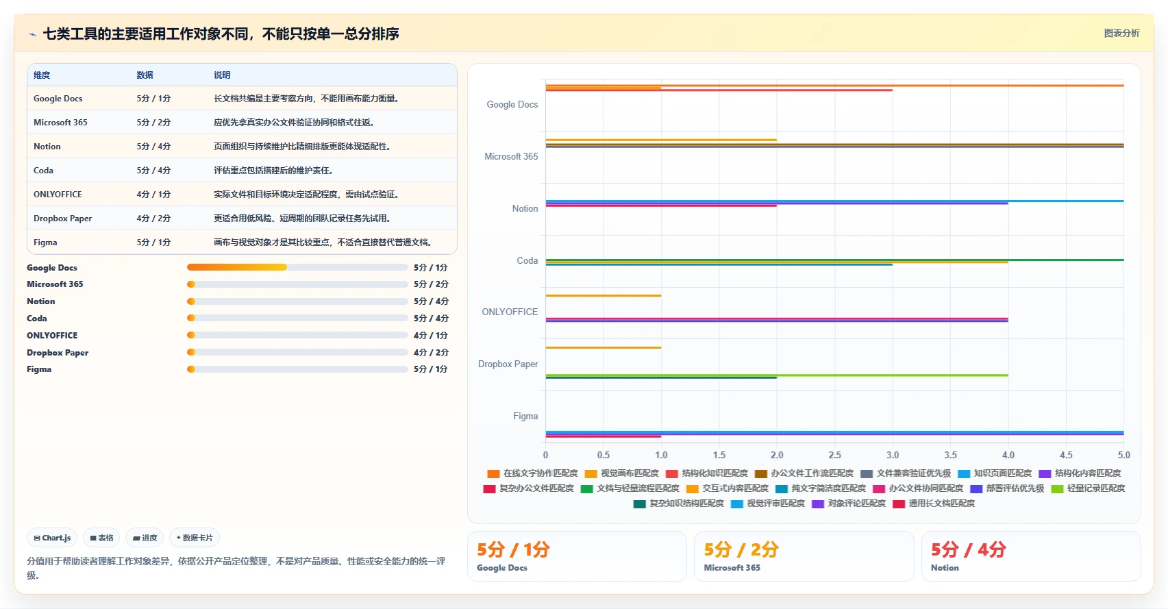 提升团队效率的秘密武器：2026年值得关注的7款协同编辑系统