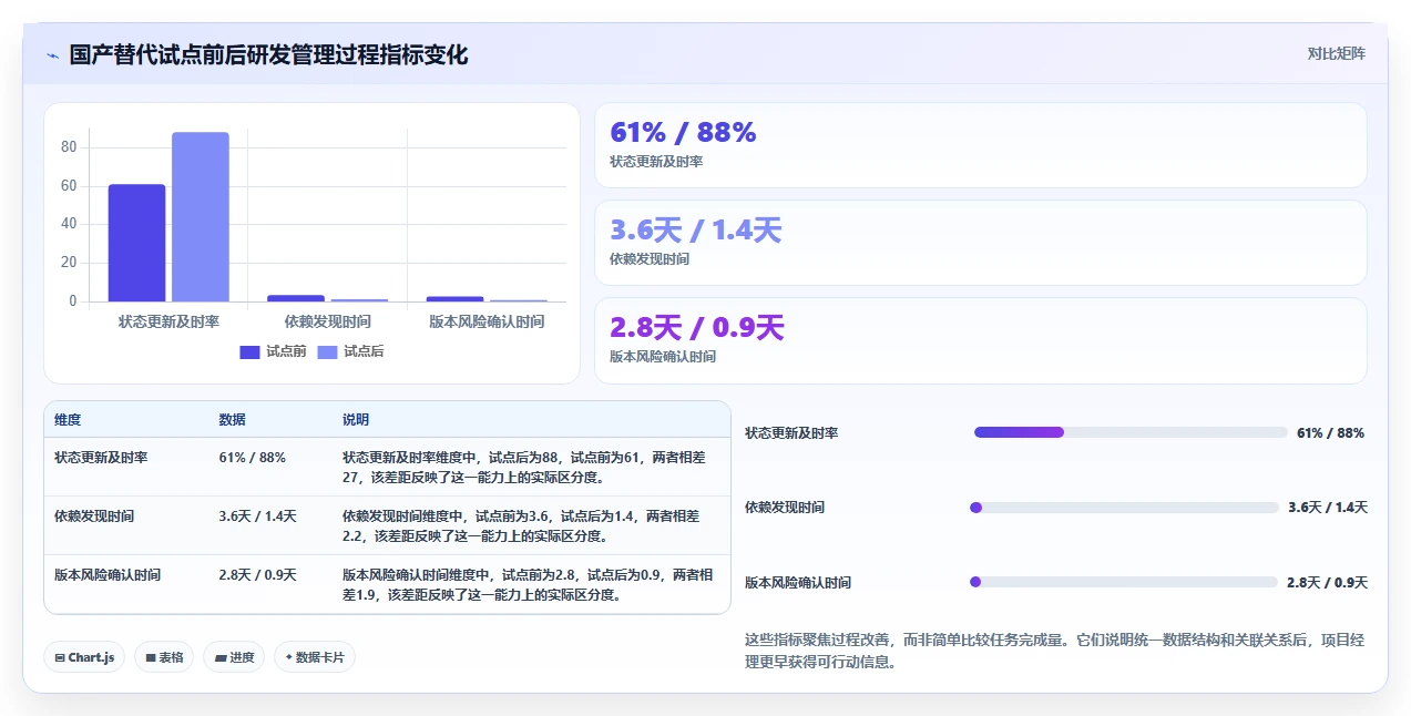 项目经理必看:6款2026年最受欢迎的软件开发项目管理工具对比