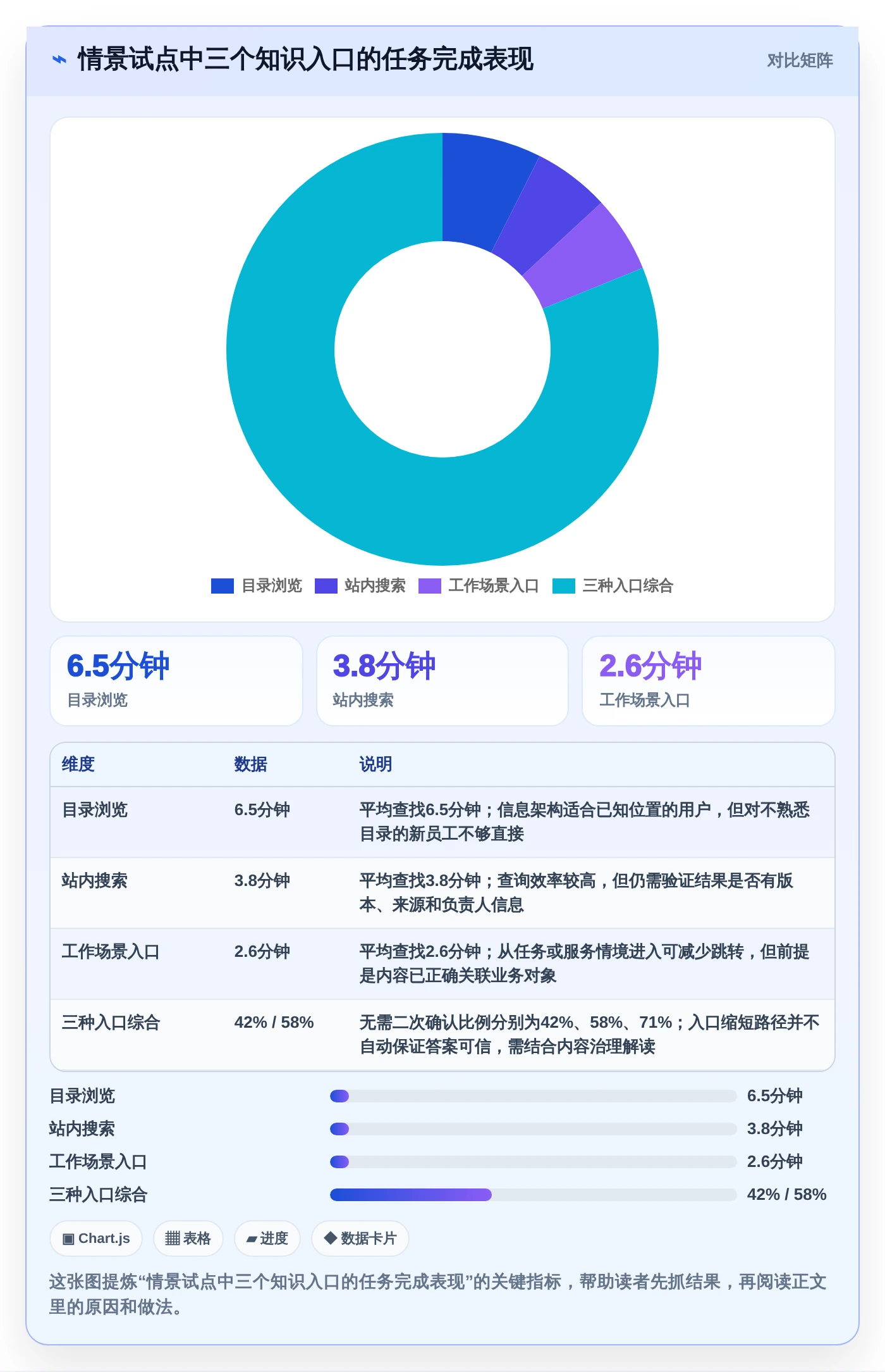 智能协作新时代：如何挑选最适合你团队的悟空知识库管理系统？