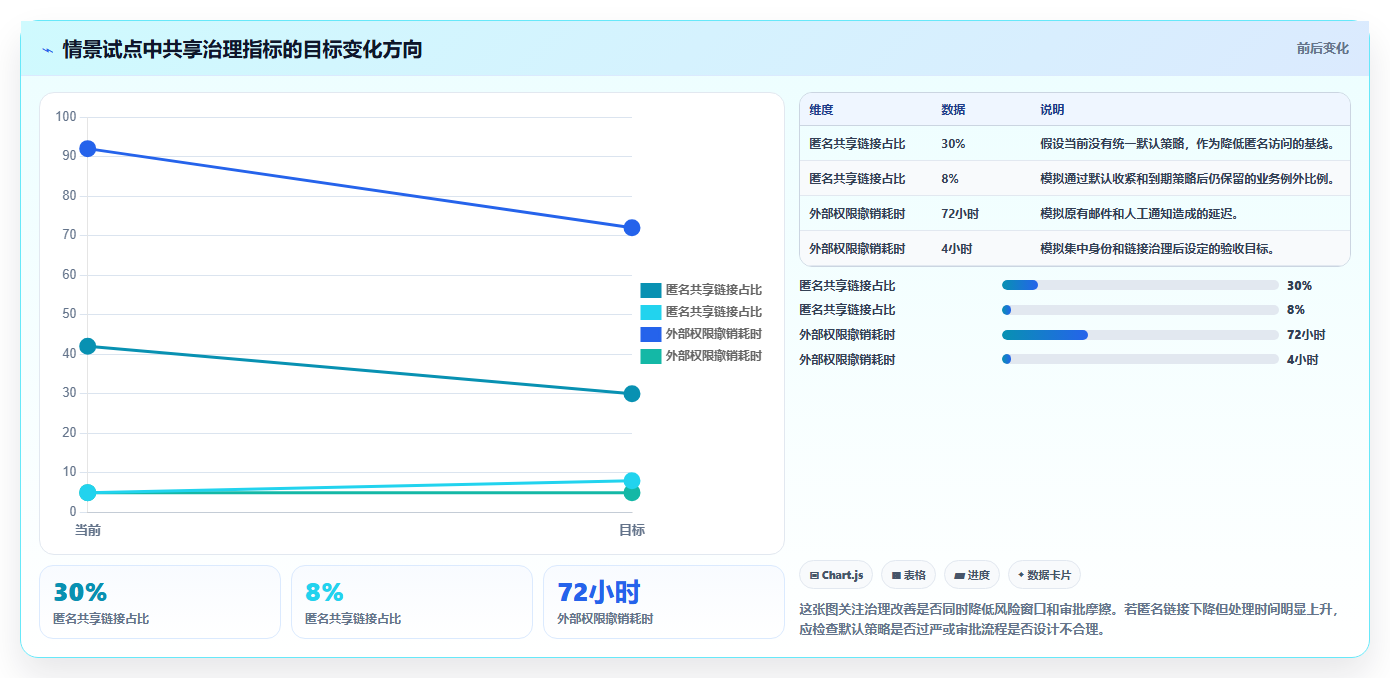 企业数据保护利器：2026年度8大文档安全管理平台推荐