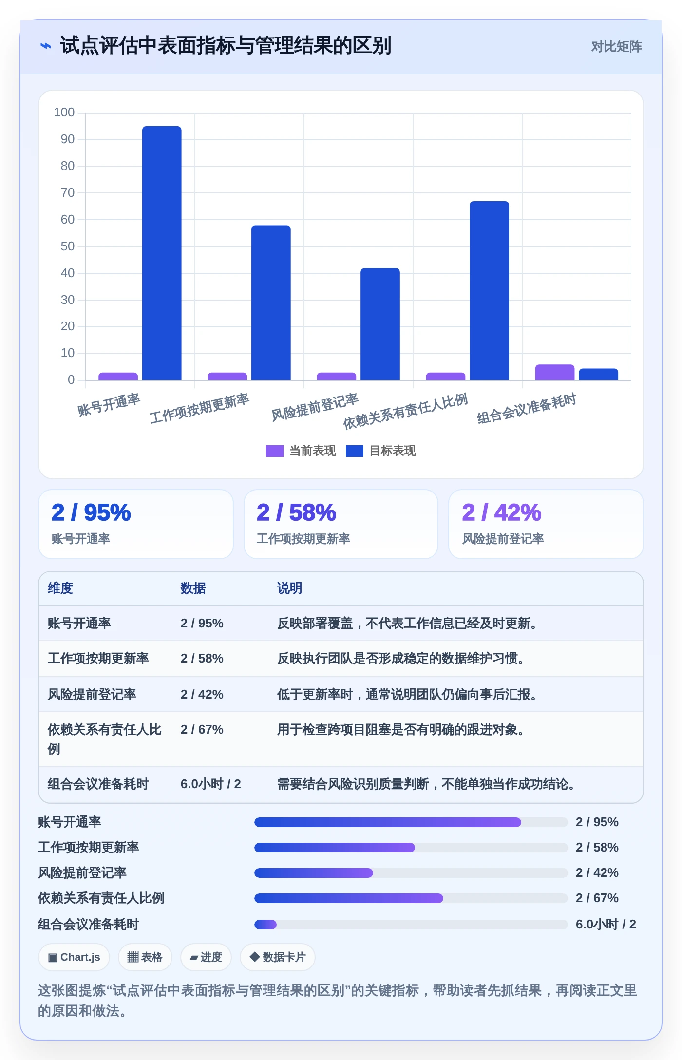 项目经理必看：2026年度8大多项目并行管理软件对比分析