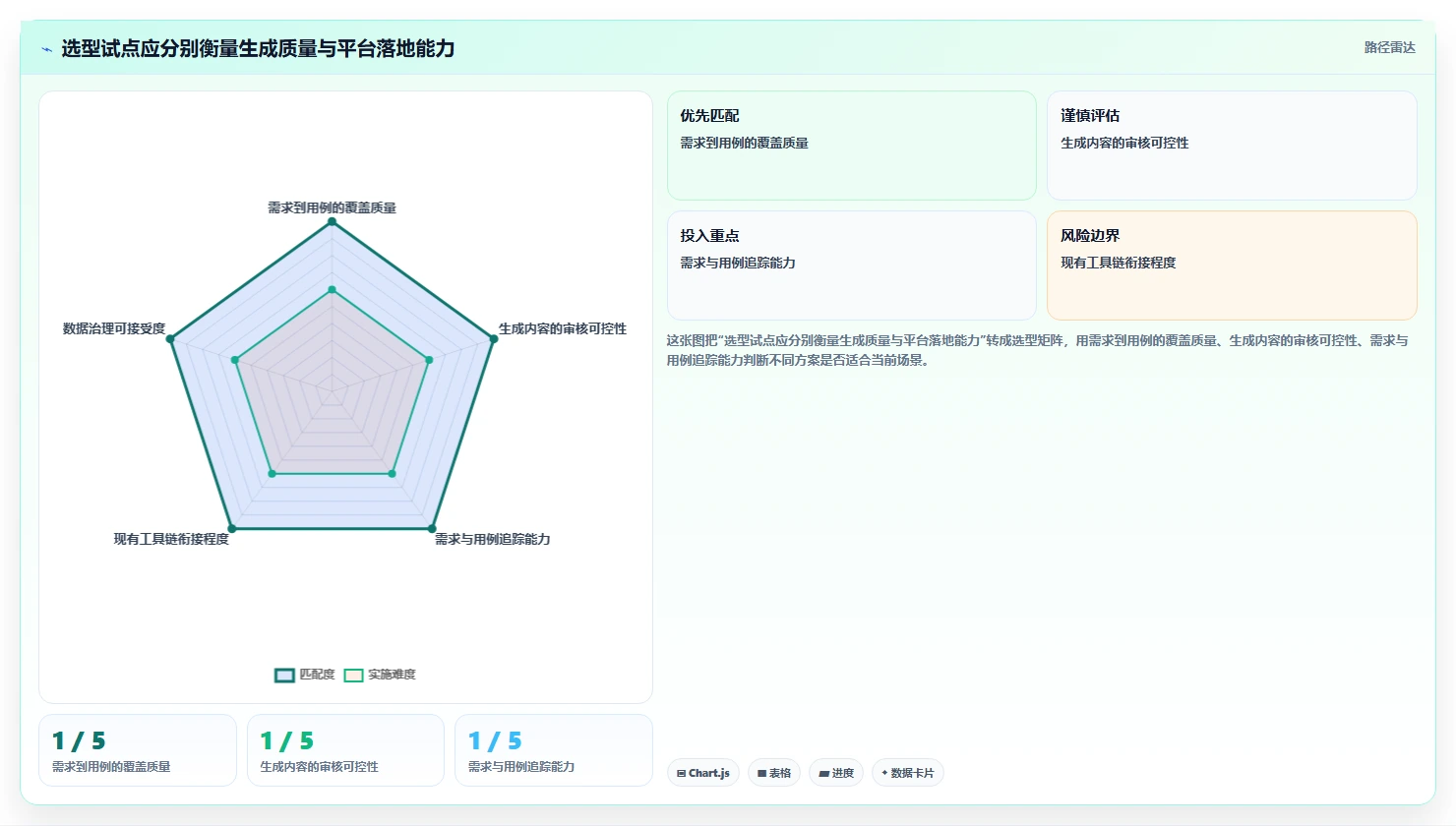 提升测试质量：2026年不可错过的5大测试用例文档生成工具推荐
