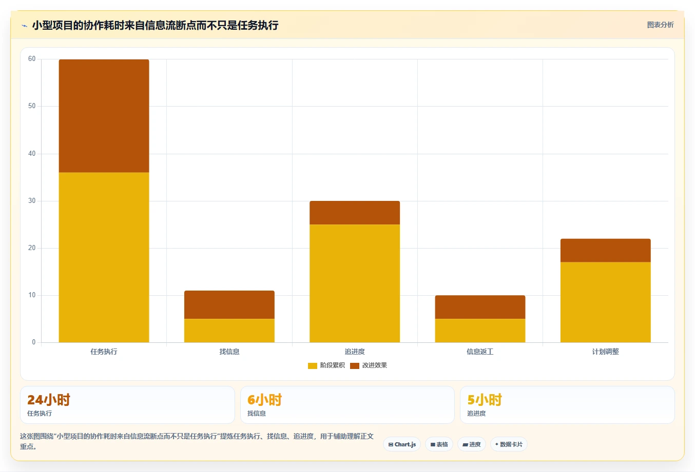 高效研发必备:2026年6大小型项目管理软件工具对比与选择指南