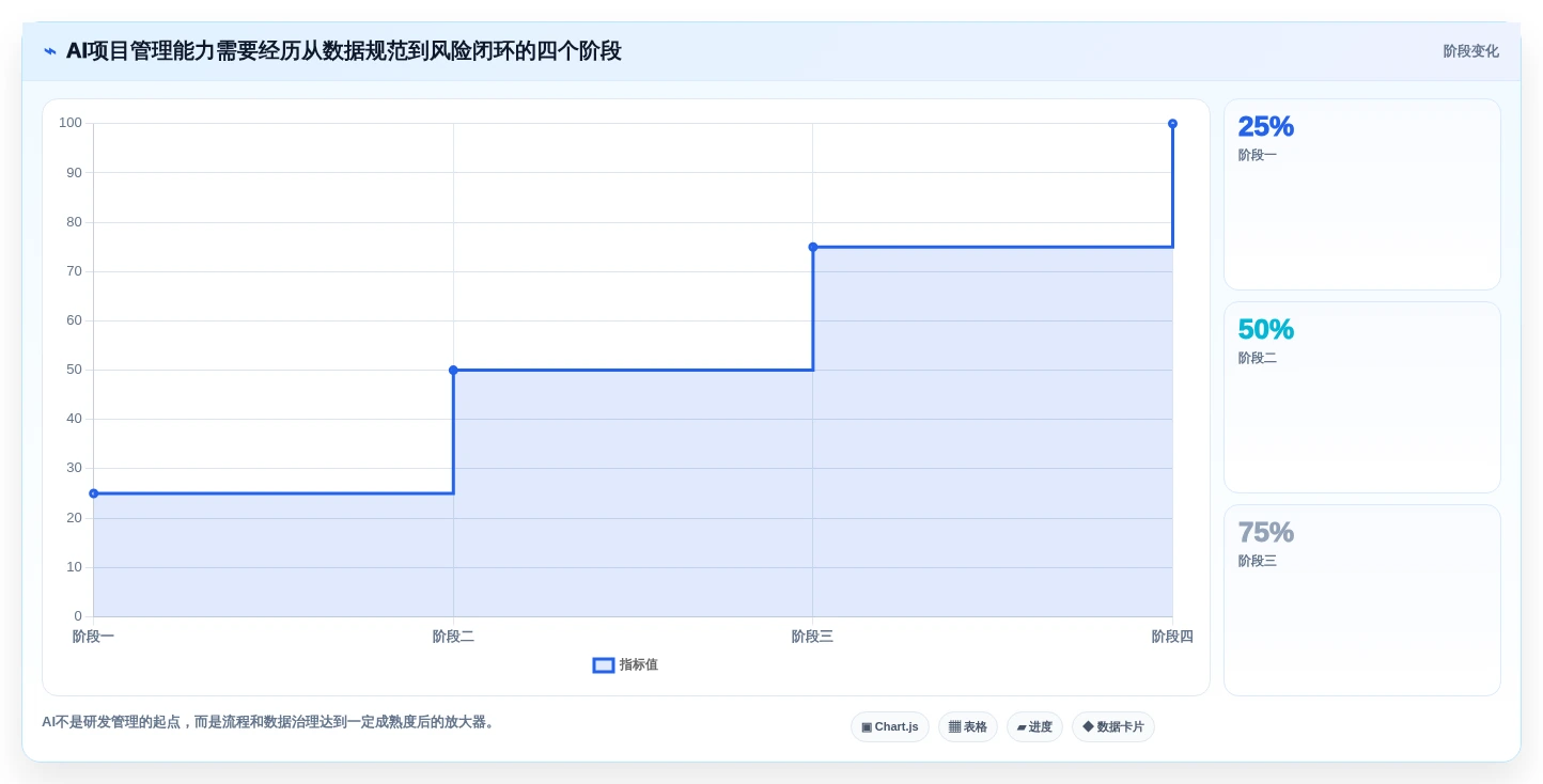 项目管理新趋势:2026年不可错过的7款统一研发平台推荐