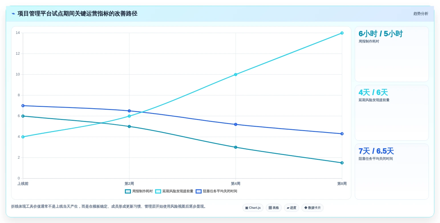 2026年项目管理革新:6款顶尖项目整体进度表工具全面对比