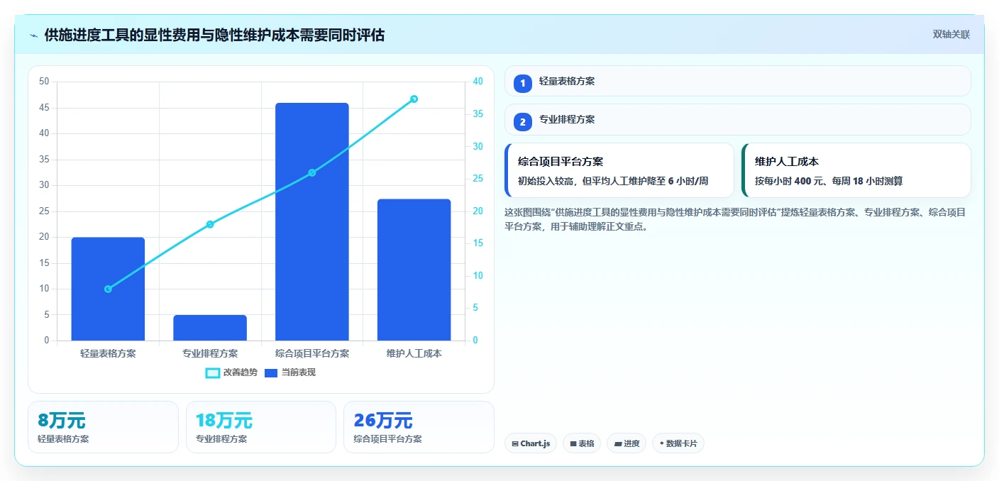 提升项目效率!5大供施进度计划工具推荐及选型指南