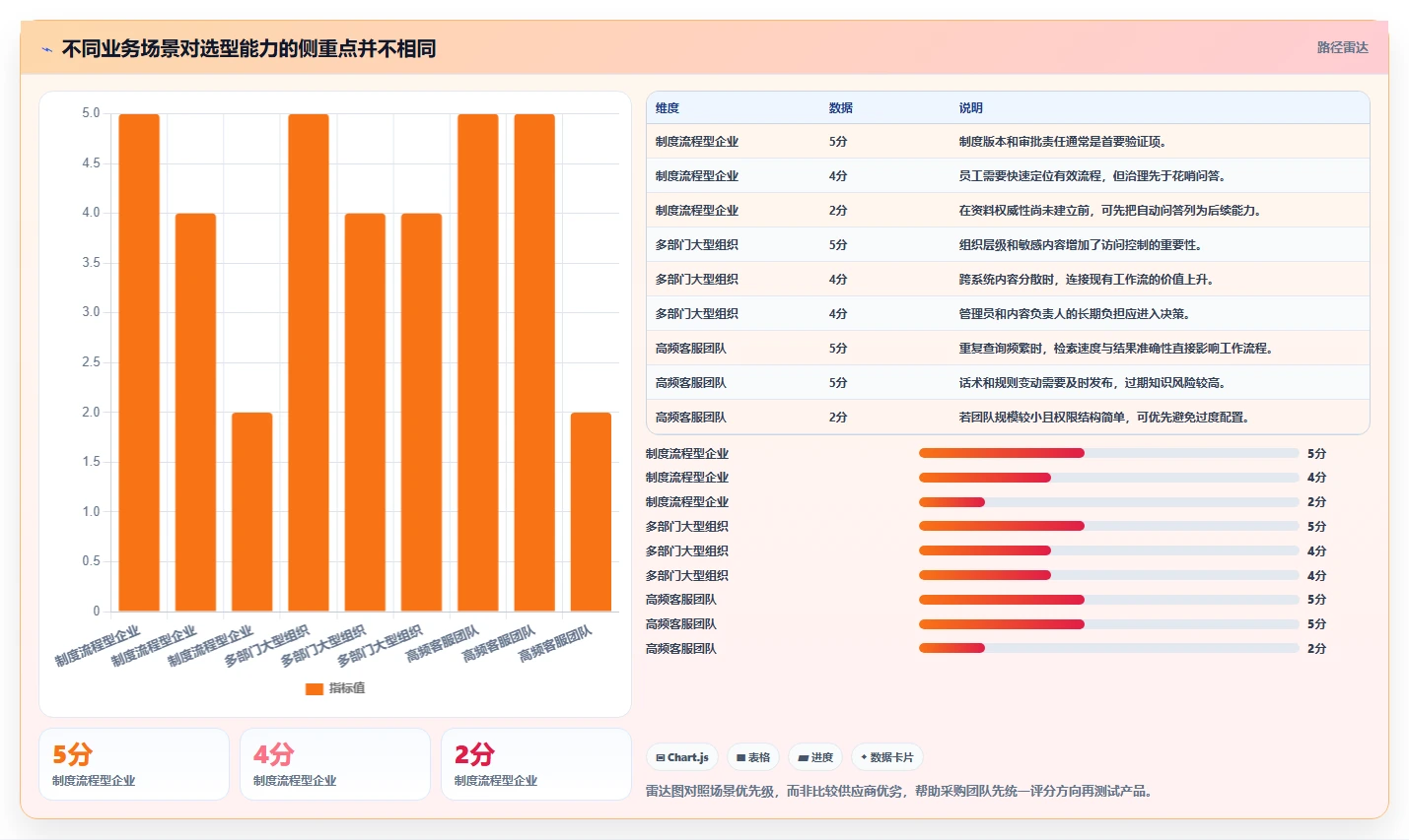 企业知识管理系统工具选型指南：2026 年必备的 5 大工具