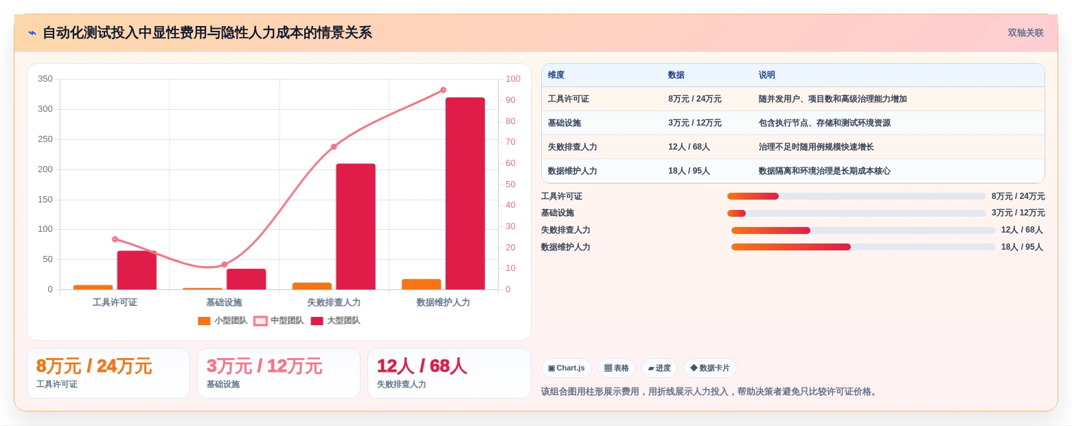 2026年测试自动化新趋势:7款自动生成语句覆盖测试用例工具深度评测