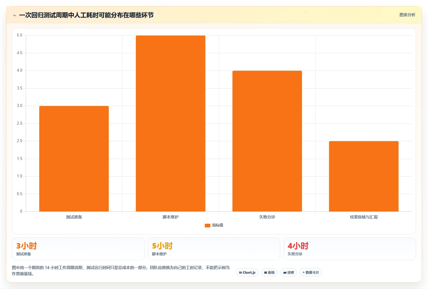 提升测试效率!2026年不可错过的8款软件测试AI工具盘点
