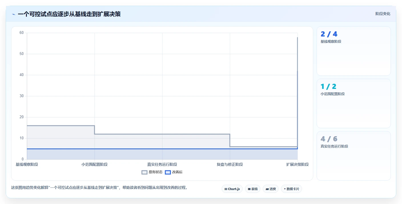 远程办公新时代:2026年最值得投资的5款企业在线协同工具