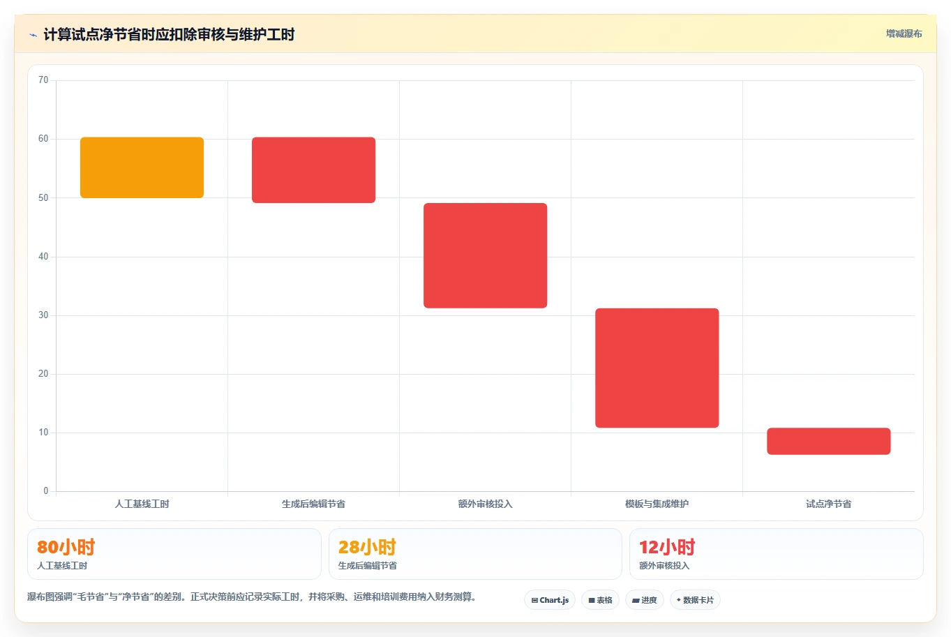 项目效率翻倍!2026年最值得投资的5大需求自动生成测试用例解决方案
