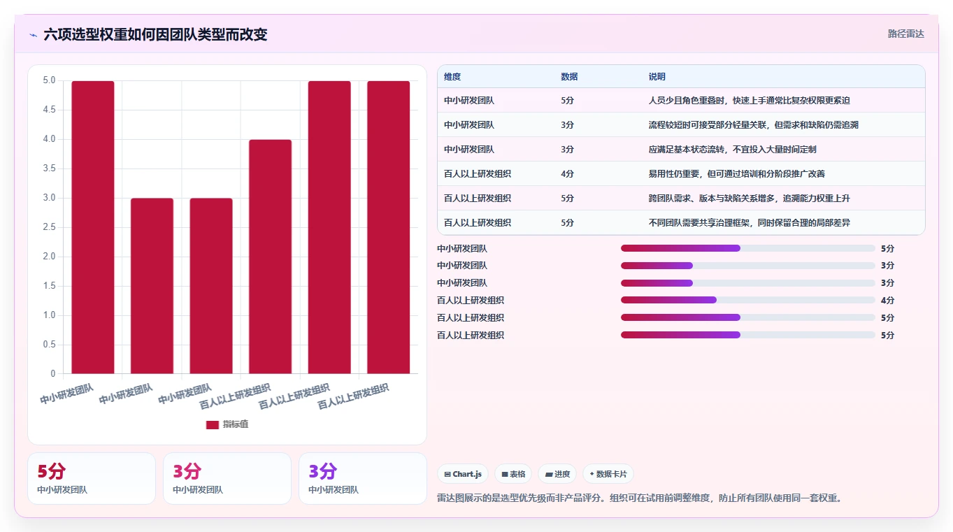 2026年研发团队必备:7款优加任务管理系统(plustasks)工具深度评测