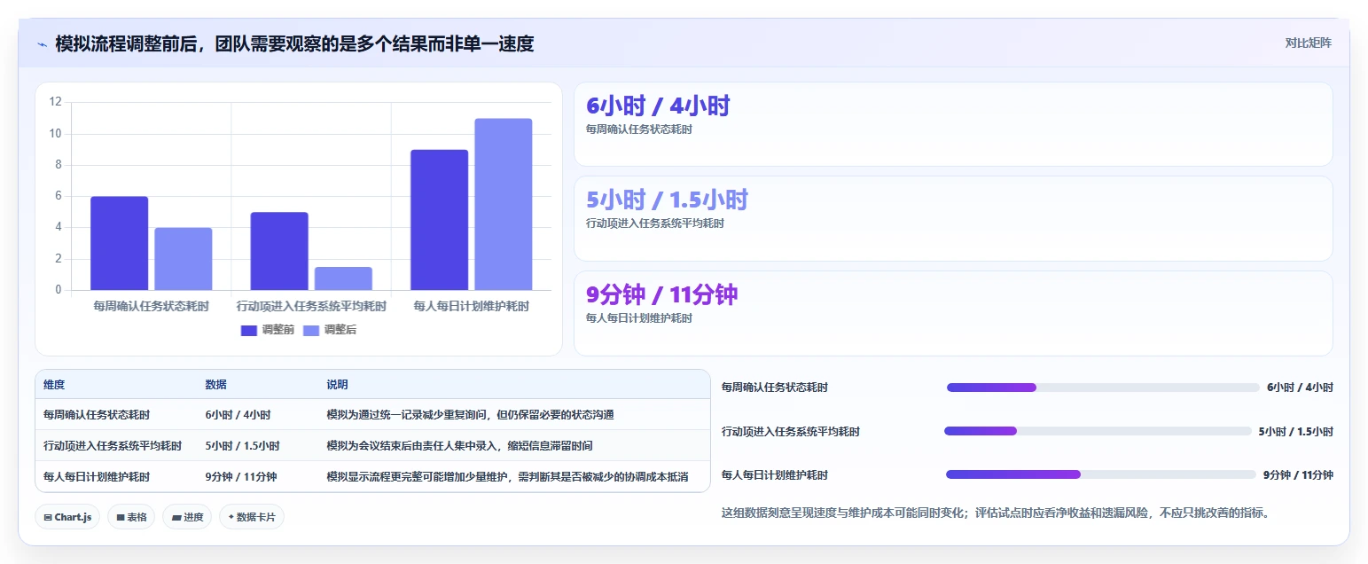 提升工作效率:2026年必备的7款创新日计划软件推荐