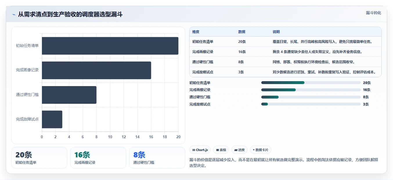 提升研发效率:2026年最受欢迎的5款批量任务调度工具深度分析