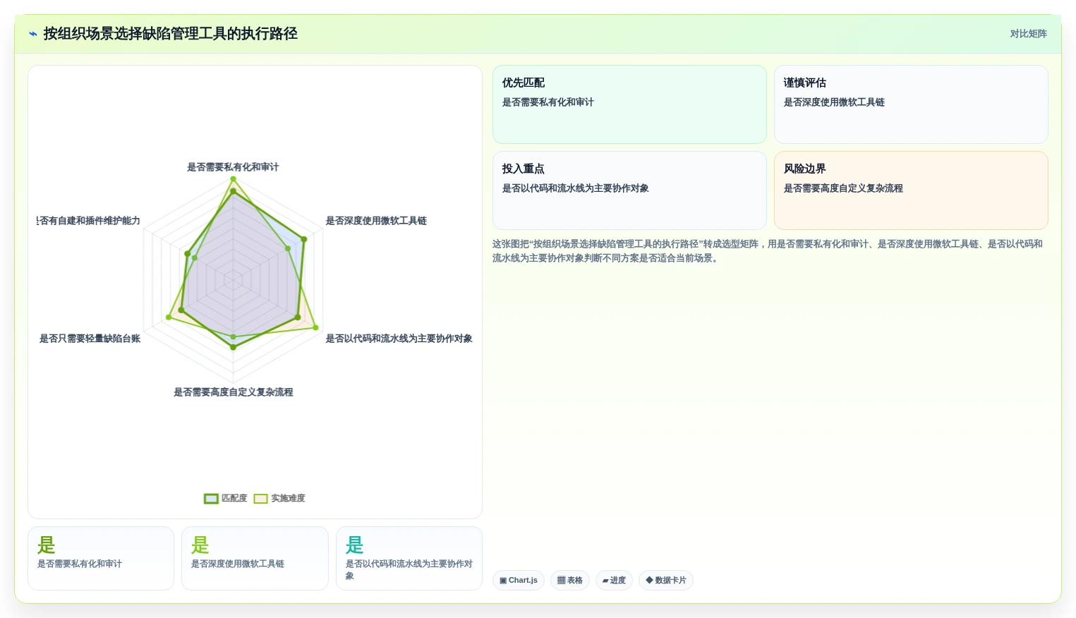 2026年效率之选:7款顶级常见的缺陷管理工具全面对比