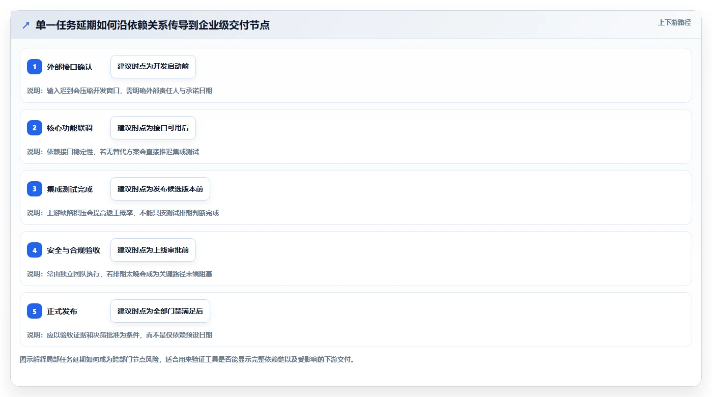 项目进度管理神器：2026年最受欢迎的5大企业级计划节点管理的软件盘点
