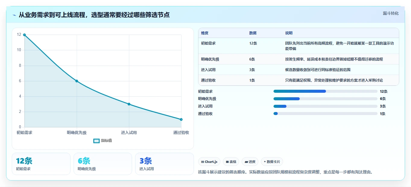 2026 年最值得关注的 7 大工作流管理系统推荐