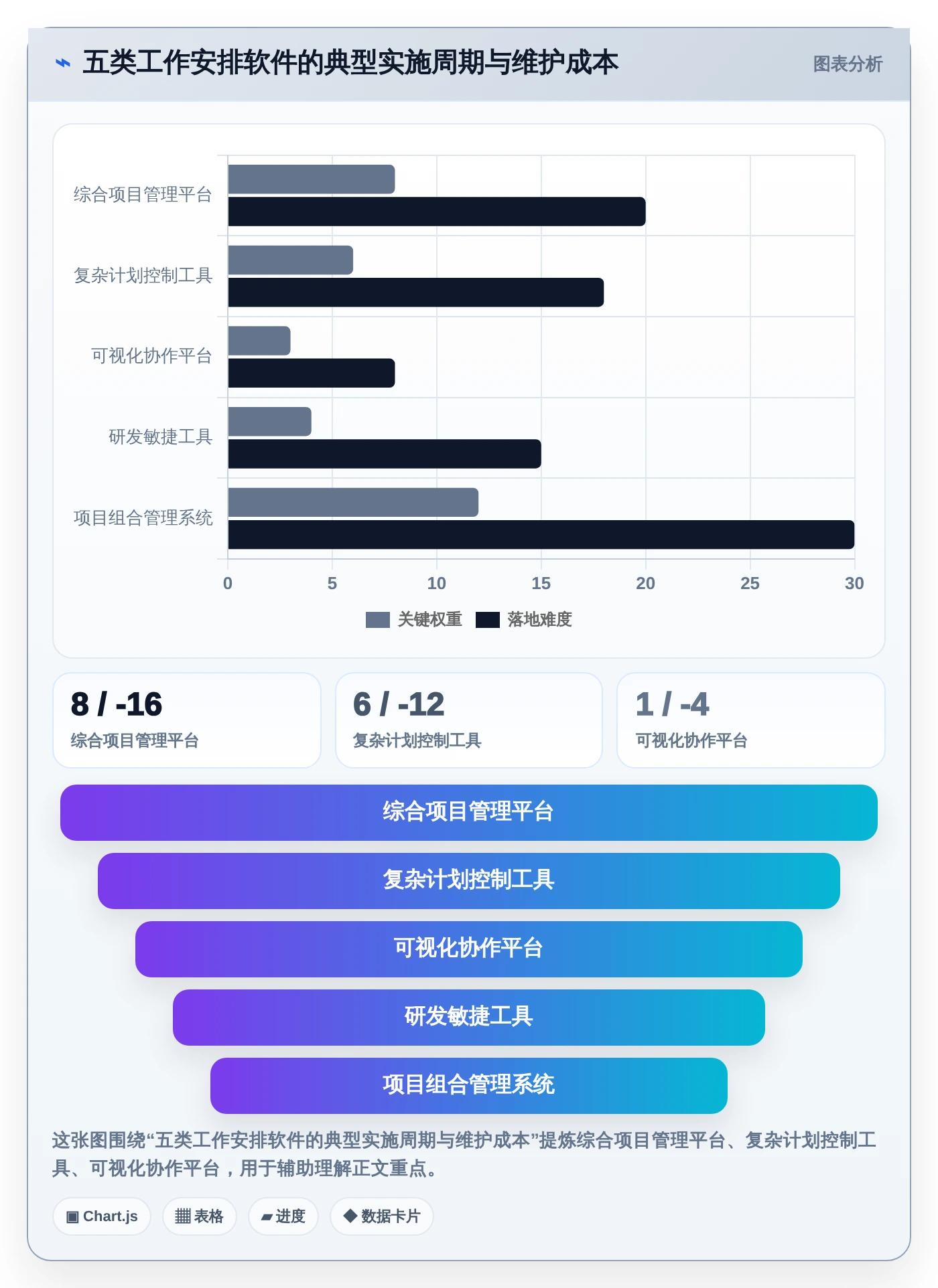 项目管理新趋势：2026年最值得投资的5大工作安排进度软件
