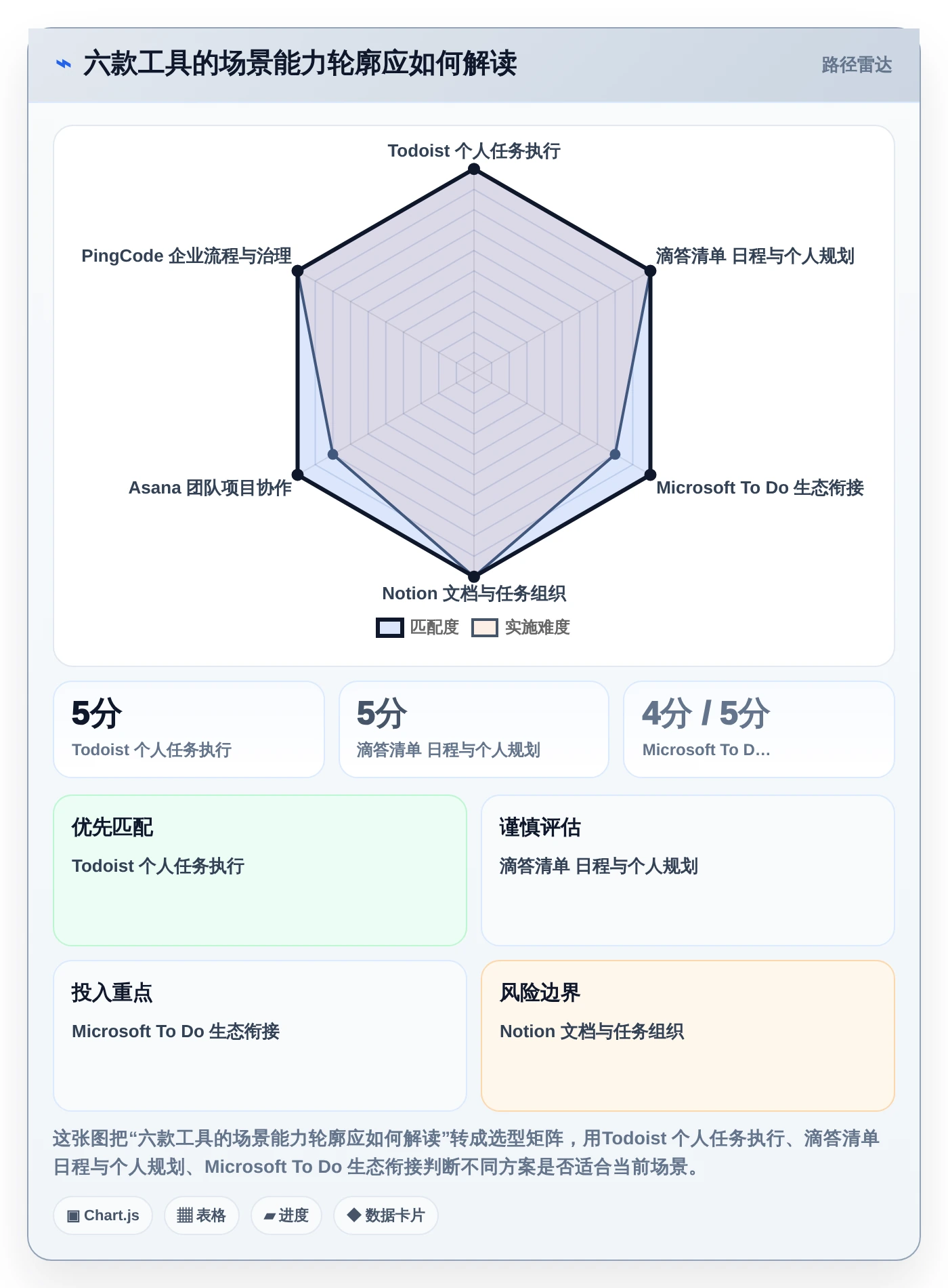 2026年效率之选:6款顶级工作计划的app全面对比