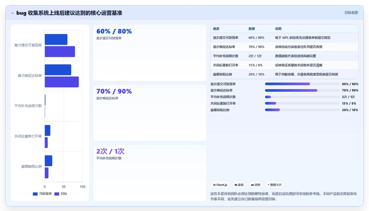 如何选择完美的bug收集系统?2026年最新选型指南