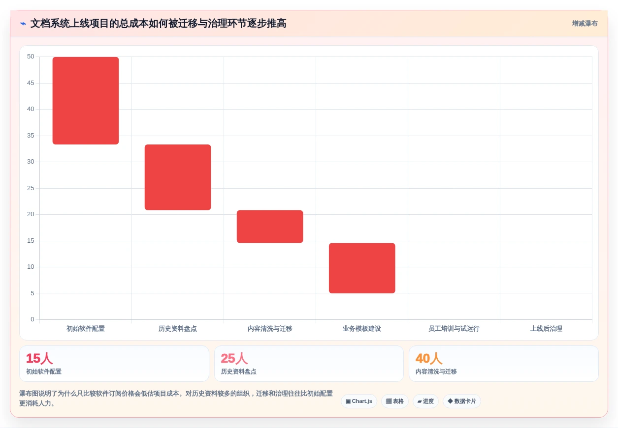 2026年效率之选:6大好的文档管理系统工具深度对比
