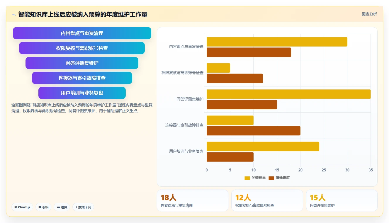 企业级知识库智能化选型指南:2026年最值得投资的5大工具对比