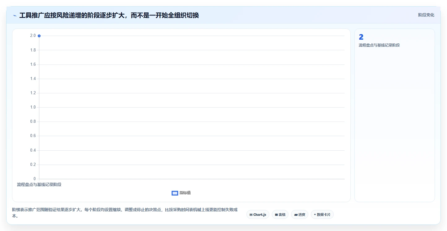 2026年研发管理利器：7款顶级进度表制作软件工具选型指南