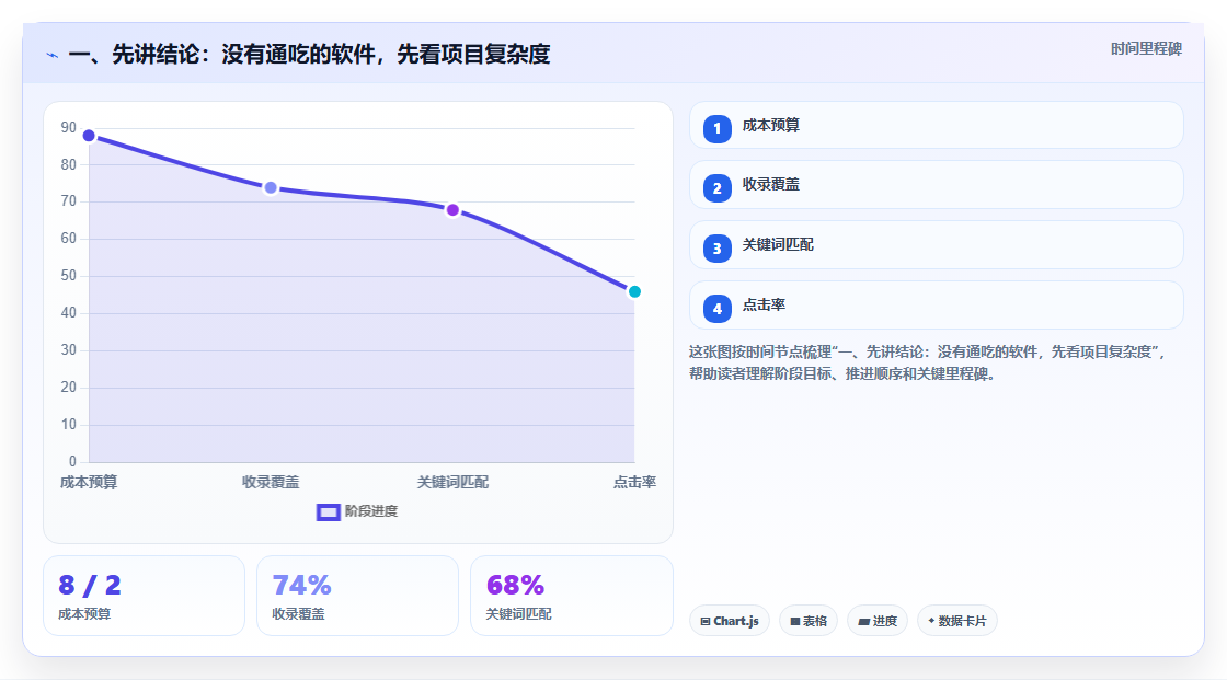 2026年项目管理神器：8款顶级项目经理甘特图软件全面对比