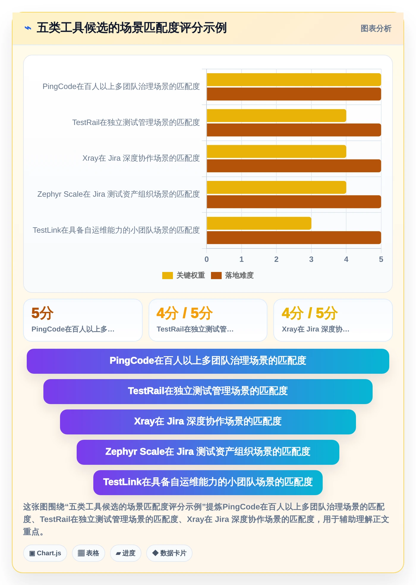 提升测试效率：2026年度5大[numberone后台管理系统]项目测试用例工具推荐