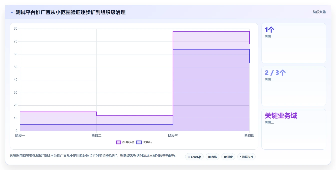 提升测试效率!2026年最值得投资的5大自动化用例管理平台