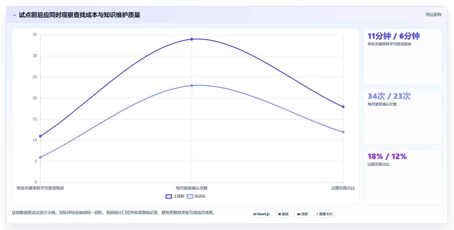 2026年十大集成知识库功能的项目管理软件选型指南