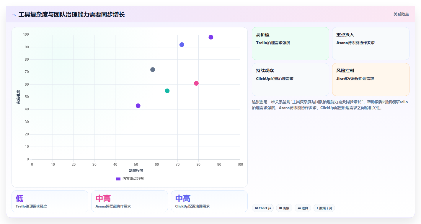 2026年效率之选:6大团队管理工具全面对比