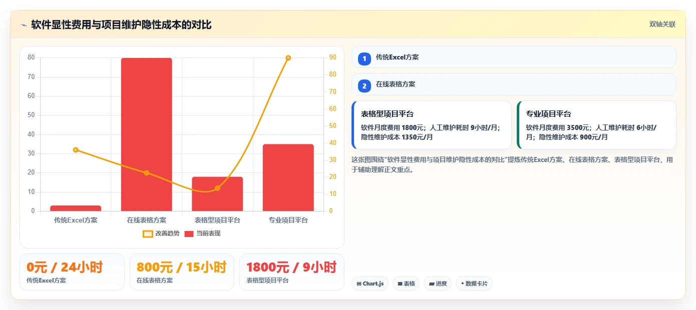 项目经理福音:2026年最受欢迎的5款excel项目管理的软件盘点
