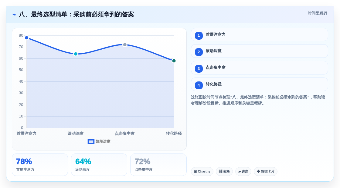 八、最终选型清单:采购前必须拿到的答案